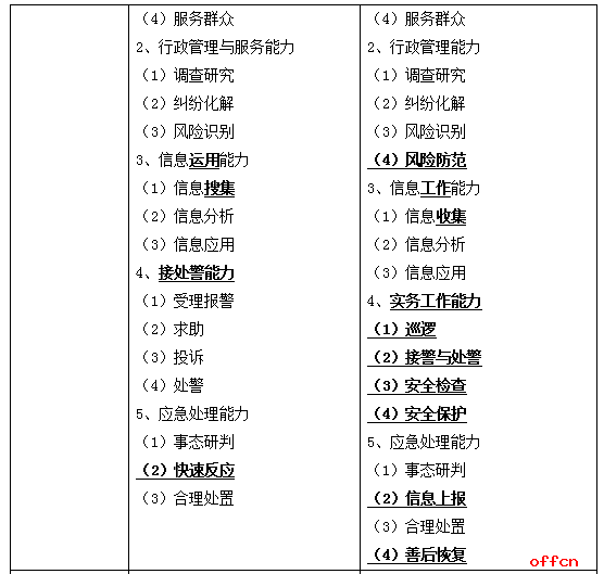 公务员考试科目内容深度解析