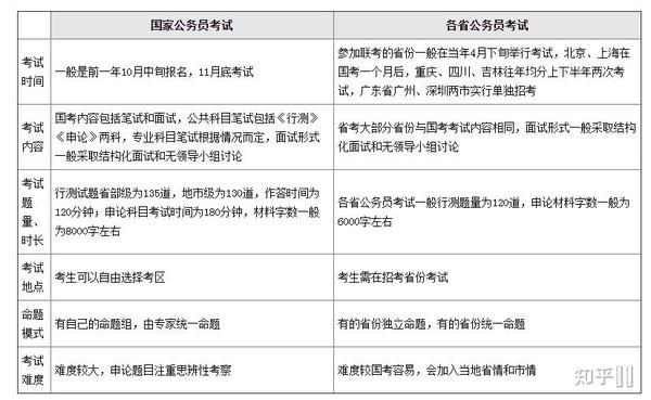 公务员考试科目自学指南