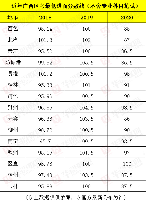 公务员考试科目与分数深度解析