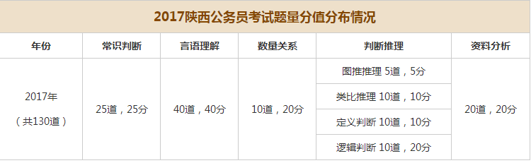 省考公务员考试科目全面解析与指导