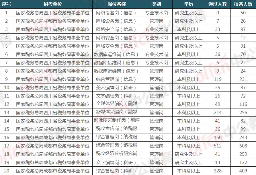 四川事业编考试全科目概览