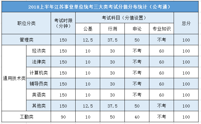 事业单位考试科目分数及重要性解析