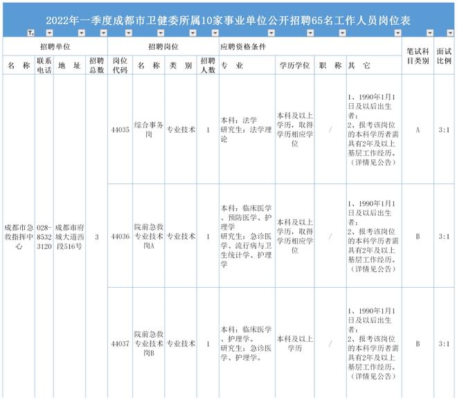 公共卫生事业编考试内容深度解析