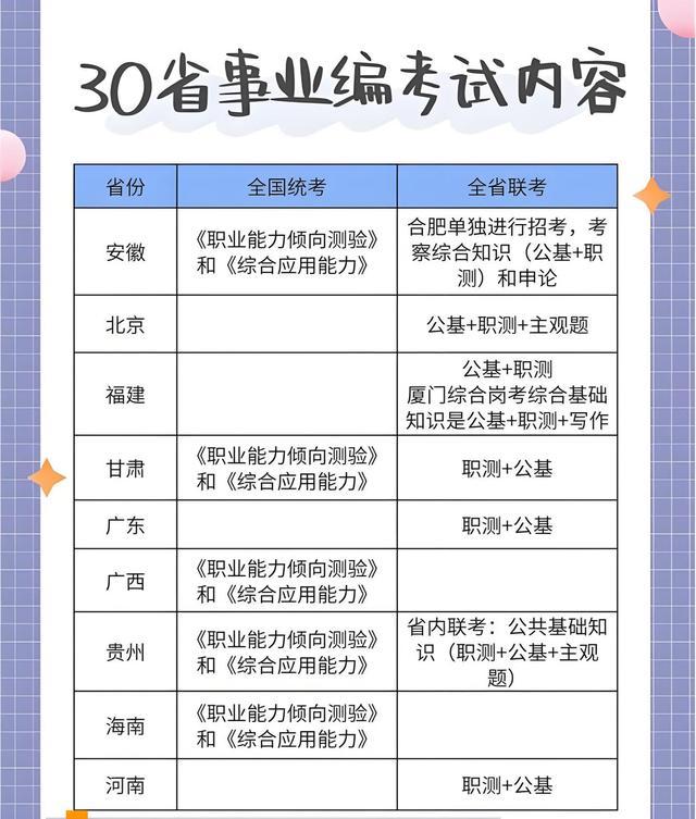 山东事业编考试科目的全面解析