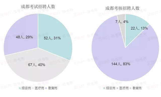 成都事业编考试科目全面解析指南