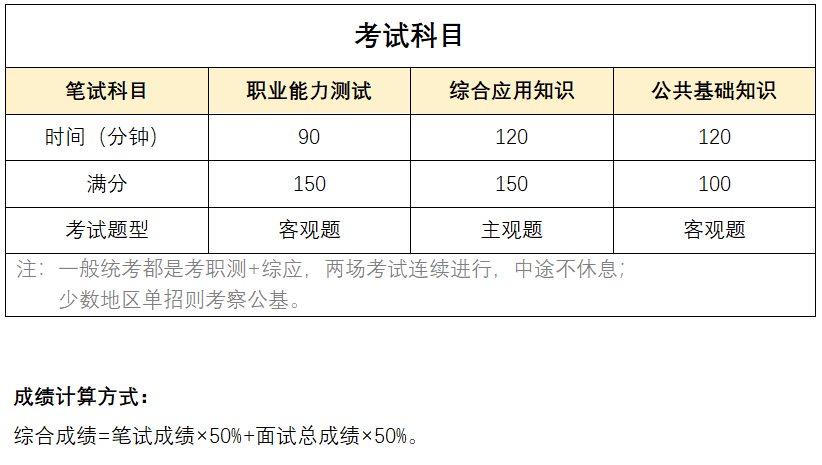 教师事业编考试科目深度解析与备考指南