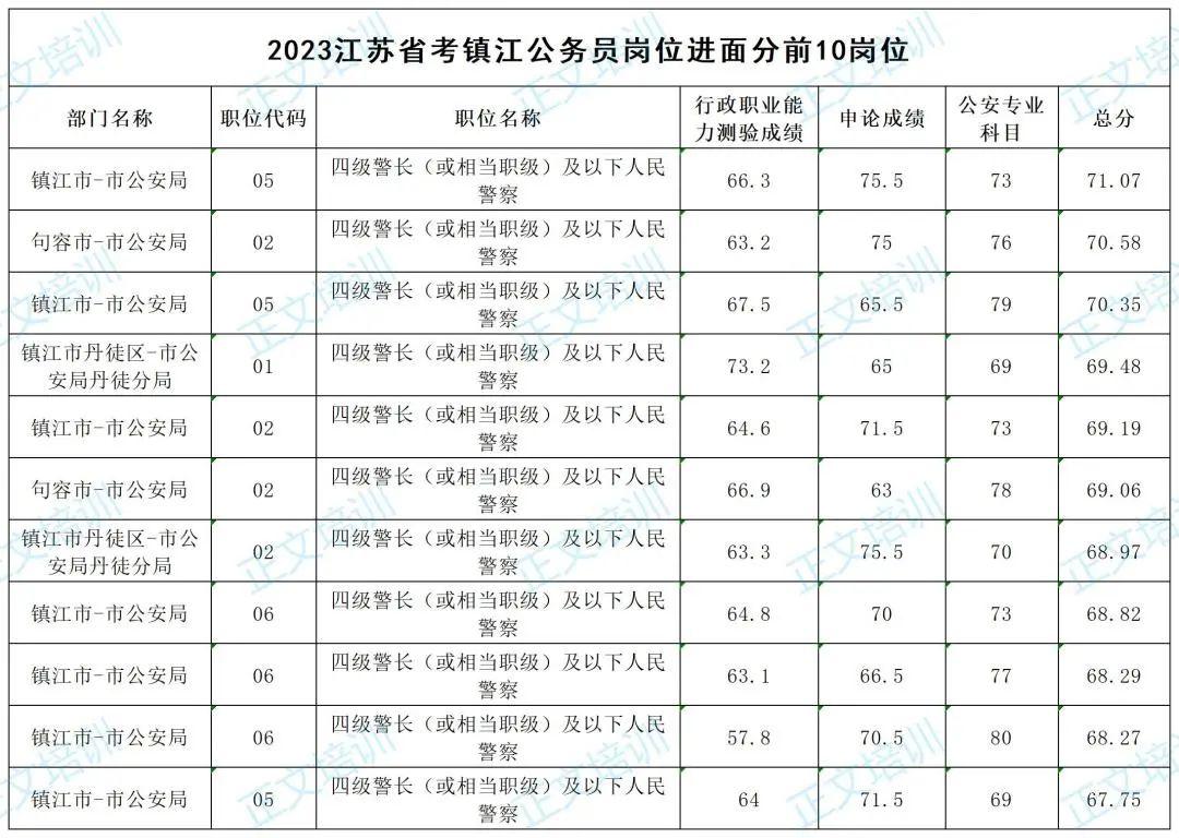 国考申论大作文备考全攻略，洞悉趋势，决胜2023