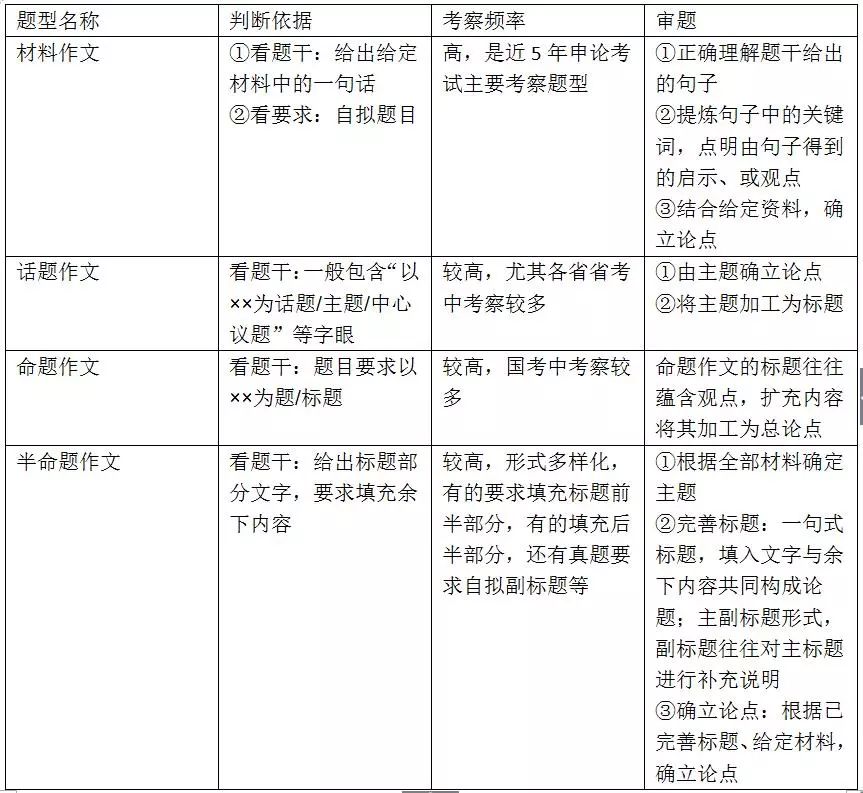 申论文章，国考申论大作文的视角——探索与突破之路