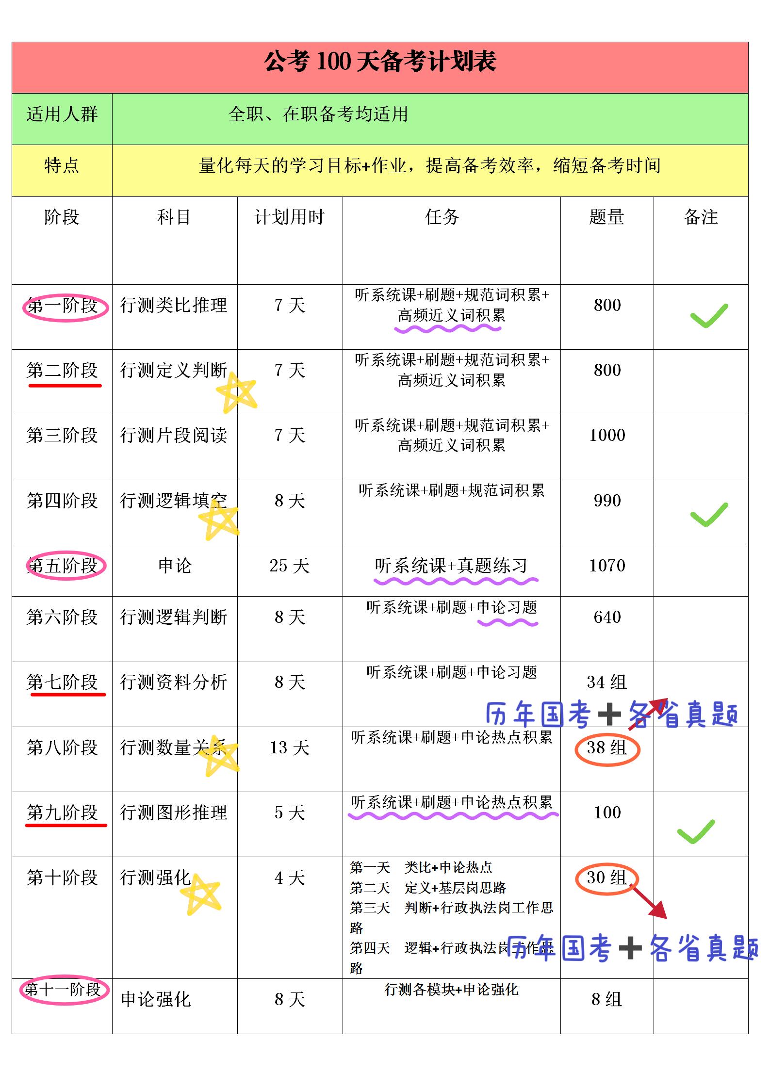 申论备考指南，国考真题资源下载与备考策略