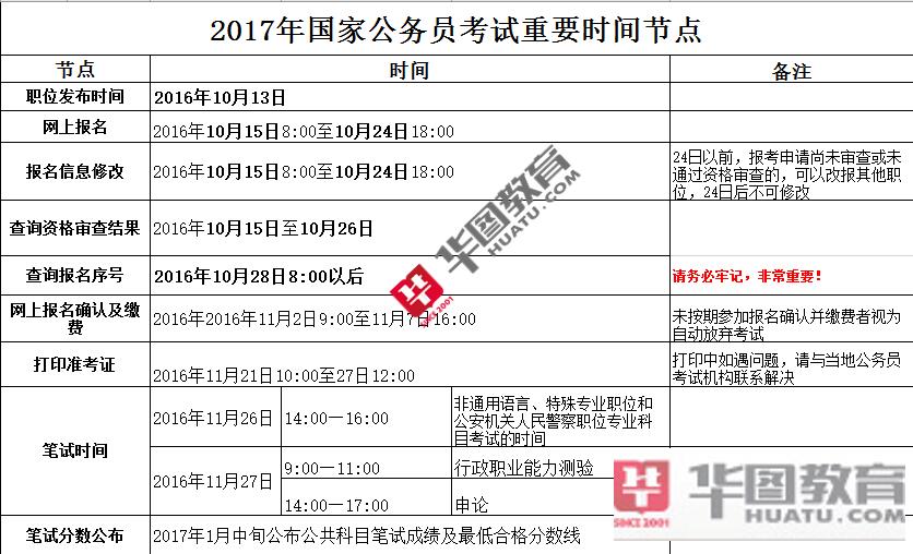 国家公务员报名官网解析与探索