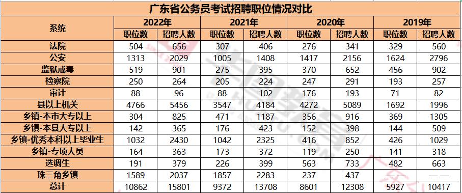 XXXX年国家公务员报考条件深度研究与探讨，报考资格详解及趋势分析