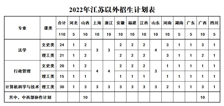 江苏省公务员考试报名条件详解