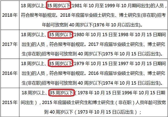 人生的抉择，35岁选择公务员之路的利与弊探讨