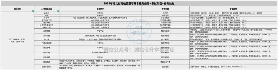 湖北省公务员考试报名条件详解及要求