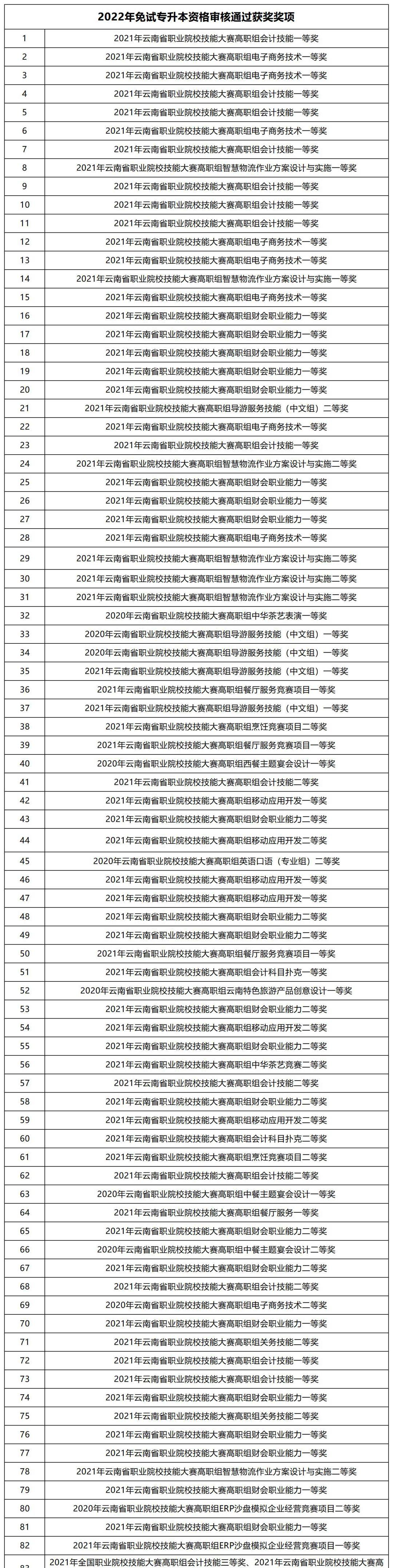 云南省公务员考试报名条件详解