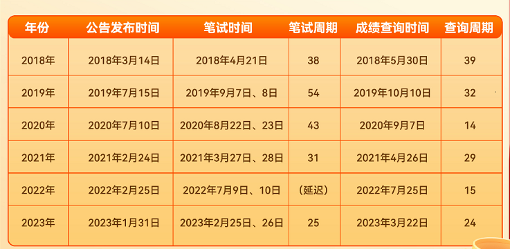 关于2024年公考年龄限制的研究与探讨，探讨未来趋势与影响分析