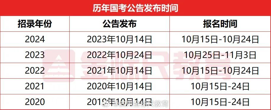 未来公考年龄限制的新思考，面向2025年的展望与探讨