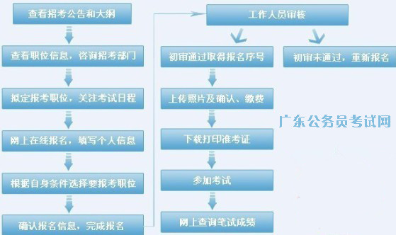 广东地区公务员报考指南，条件、准备策略全解析