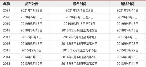 公务员考试报名入口官网详解