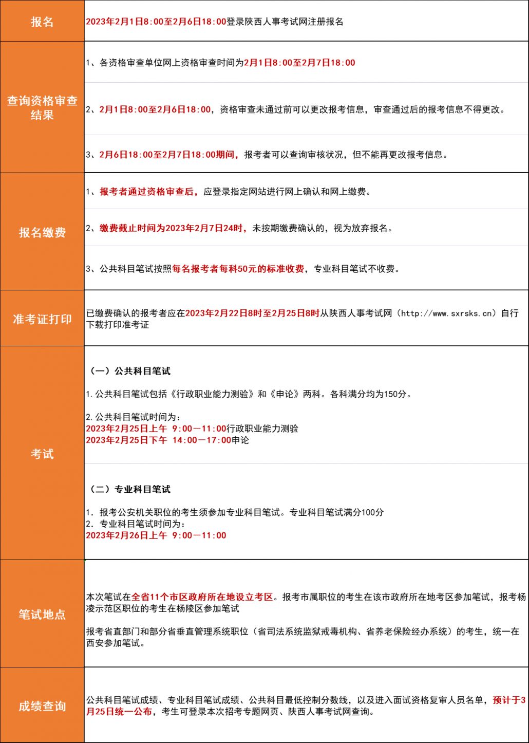 公务员省考报考条件详解，官网权威指南