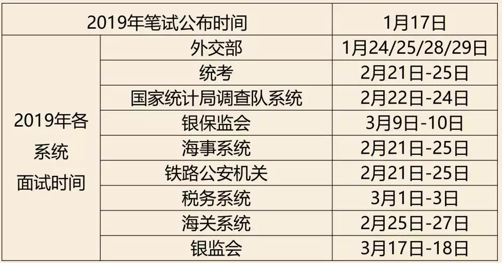 国家公务员考试时间解析及备考指南