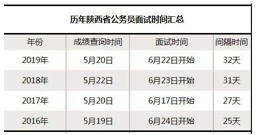 我国公务员笔试制度的发展与变迁，25年视角审视