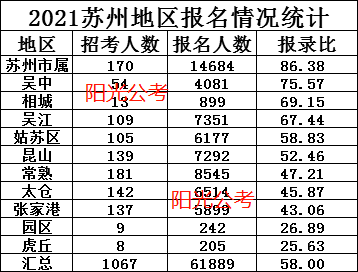 苏州公务员考试网官网，助力考生备考的一站式服务平台