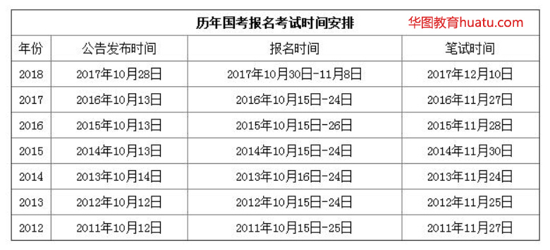 公务员考试时间安排攻略，挑战与策略应对几小时之内的考验