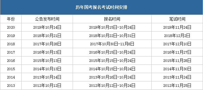 揭秘2024年公务员考试时间表，掌握考试日程安排