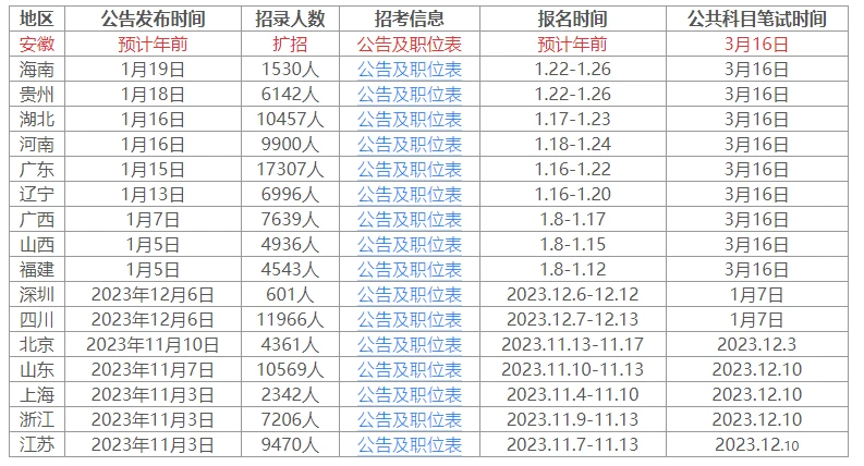 关于公务员考试时间，探讨2025年具体安排