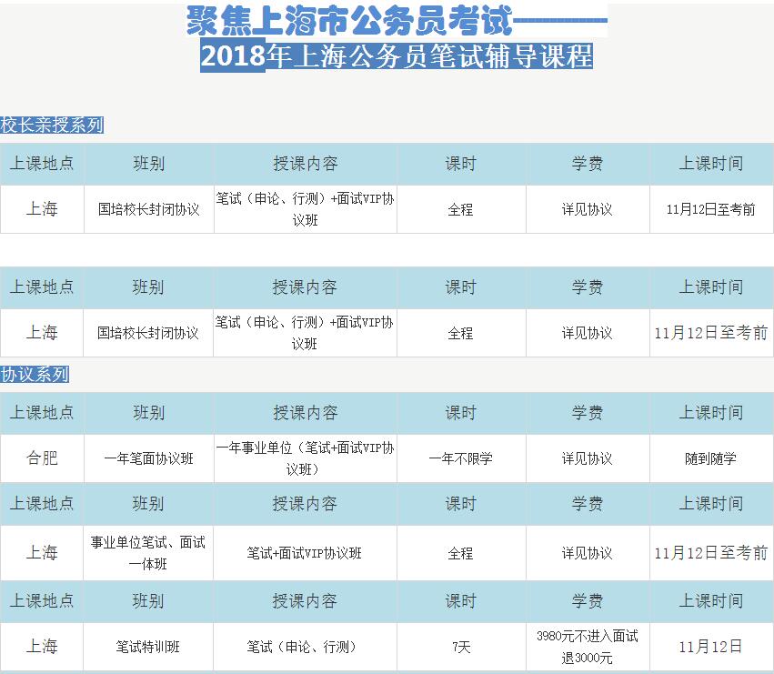 上海公务员考试时间表及考试解析