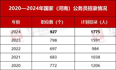 关于即将到来的2024年国家公务员考试时间的深度探讨与分析