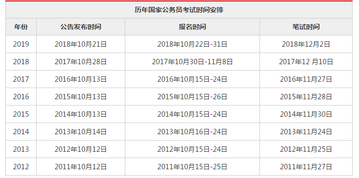 国家公务员考试时间报名详解及解析指南