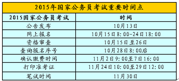 国家公务员考试时间2015，考试安排与备考策略全解析