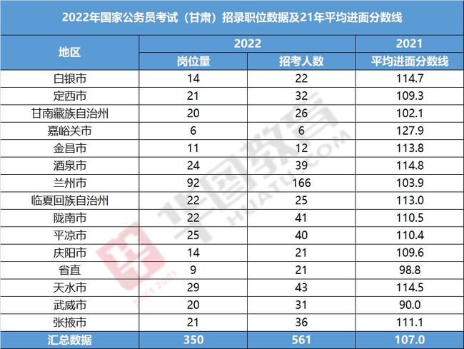 甘肃省国家公务员考试时间、安排及备考策略指南