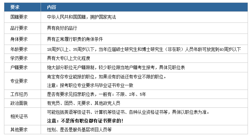 国家公务员考试报名指南，2021年报名时间及详细解读解析