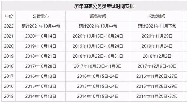 关于即将到来的2025年国家公务员考试时间的深度探讨与分析