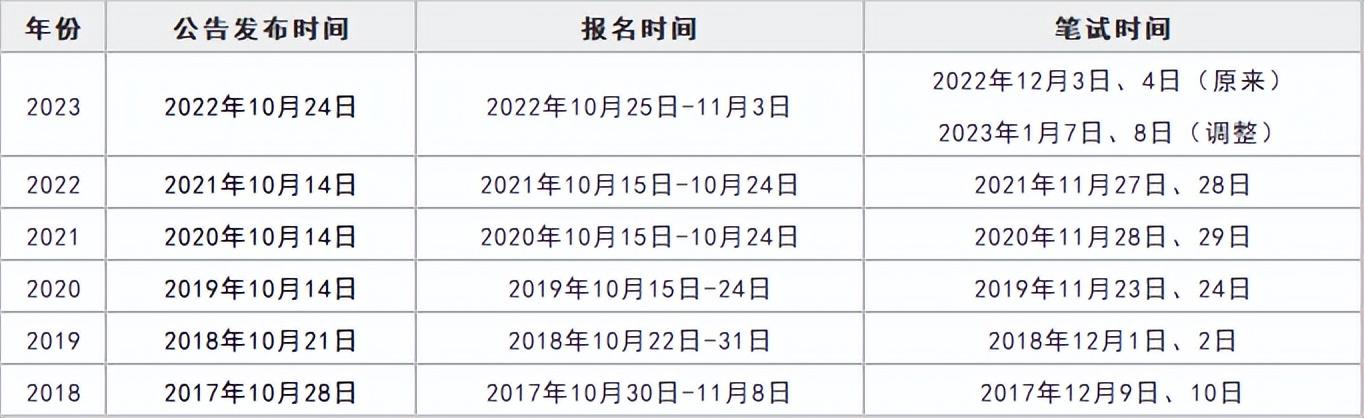 国家公务员考试2024年报名时间解析与探讨