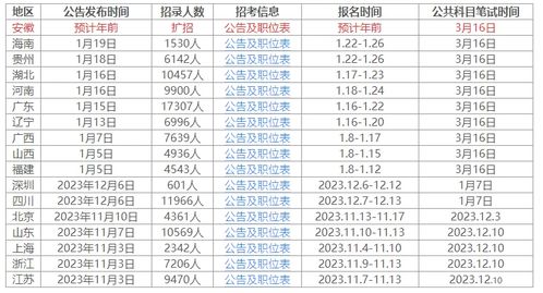 2024下半年公务员考试时间表解析，全面洞悉考试日程安排