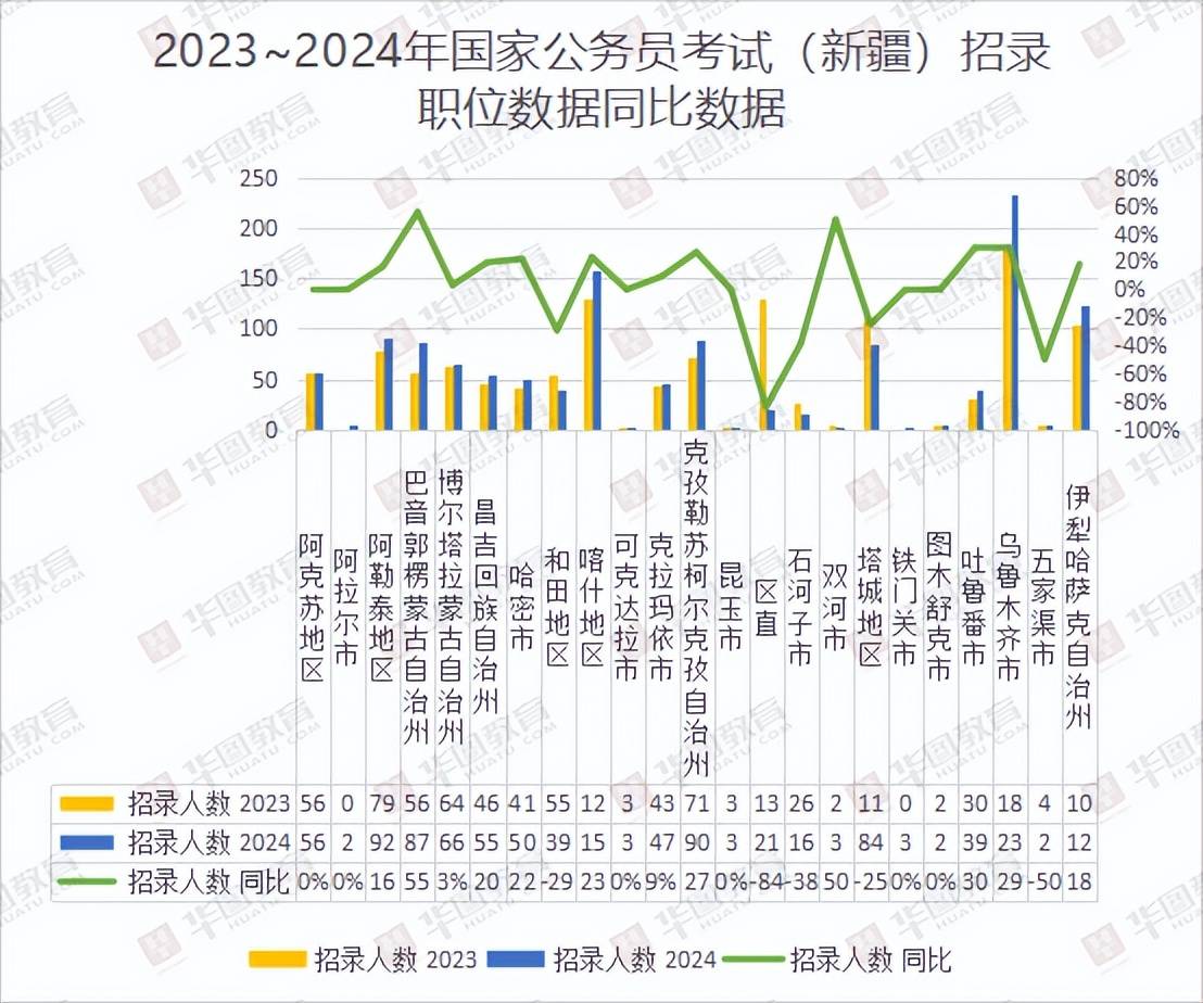 新疆公务员2024年报名时间解析与备考指南