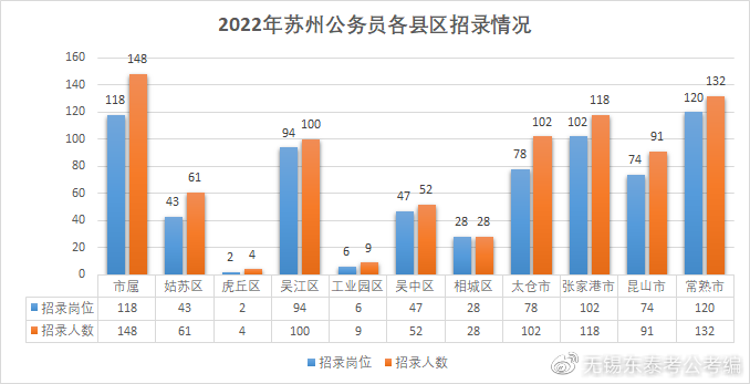 考上苏州公务员的挑战与机遇，探究公务员之路的艰难与机遇