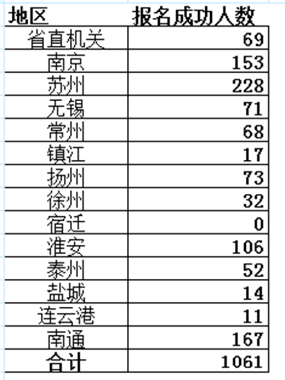 江苏公务员考试一年次数及相关内容深度解析