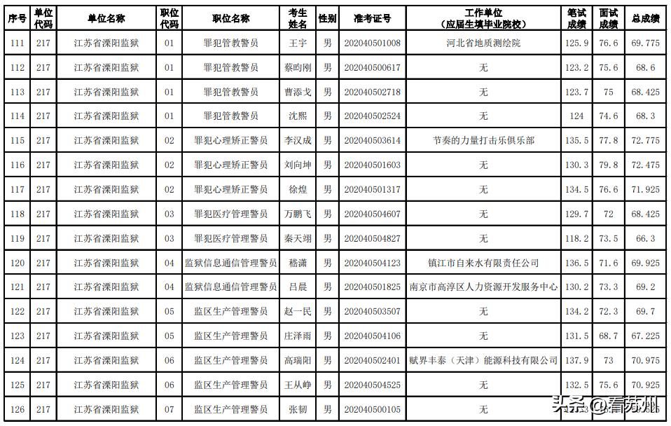 苏州公务员考试频率与特点深度解析