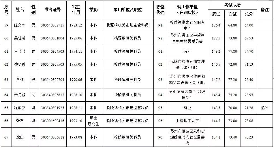 苏州公务员招录网，梦想与现实的桥梁接轨处