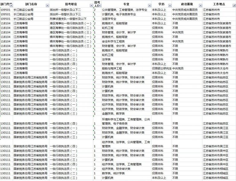 苏州公务员考试科目全面解析