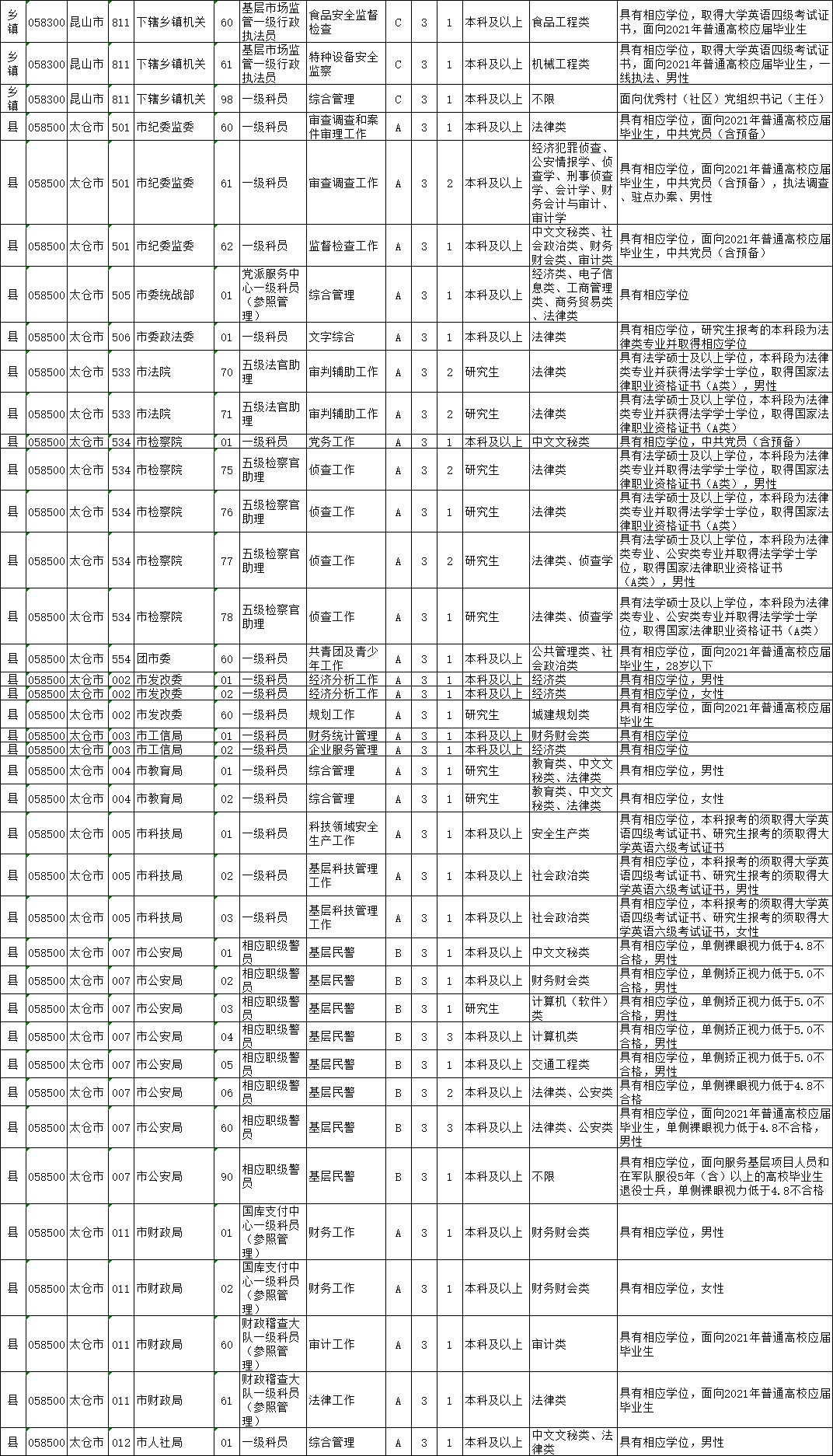 苏州公务员考试网官网2021年度概览，考试资讯、政策解读与备考指南