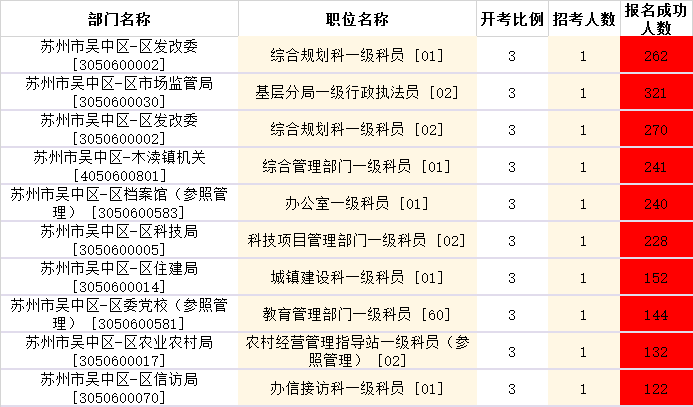 苏州公务员岗位招录表解读与分析报告（XXXX年）