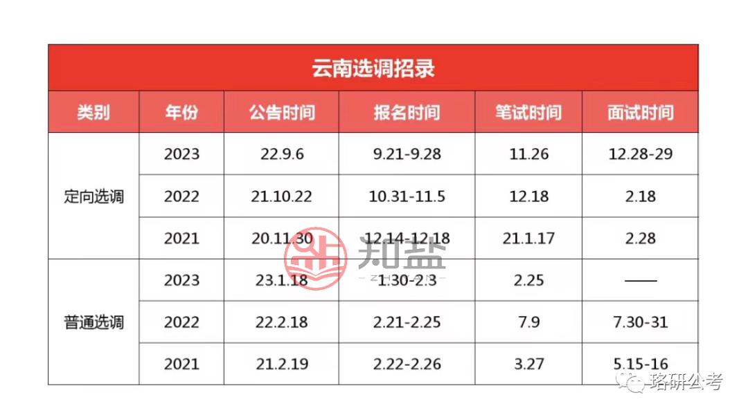 2024国家公务员考试开考时间聚焦