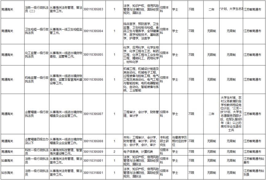 国考2024岗位表全景解析，未来职业发展蓝图探索