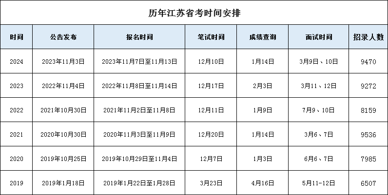 关于公务员考试，25年考试时间的深度解析